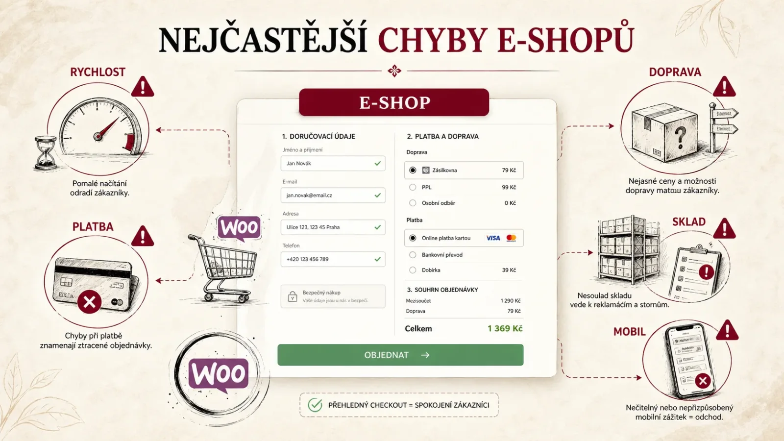 Nejčastější chyby WooCommerce e-shopů