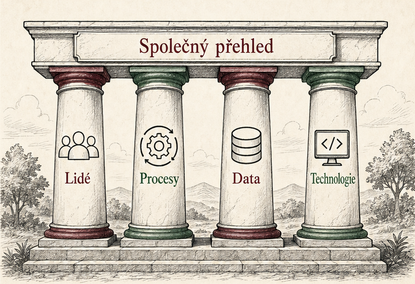 Čtyři základy firemního informačního systému: lidé, procesy, data a technologie