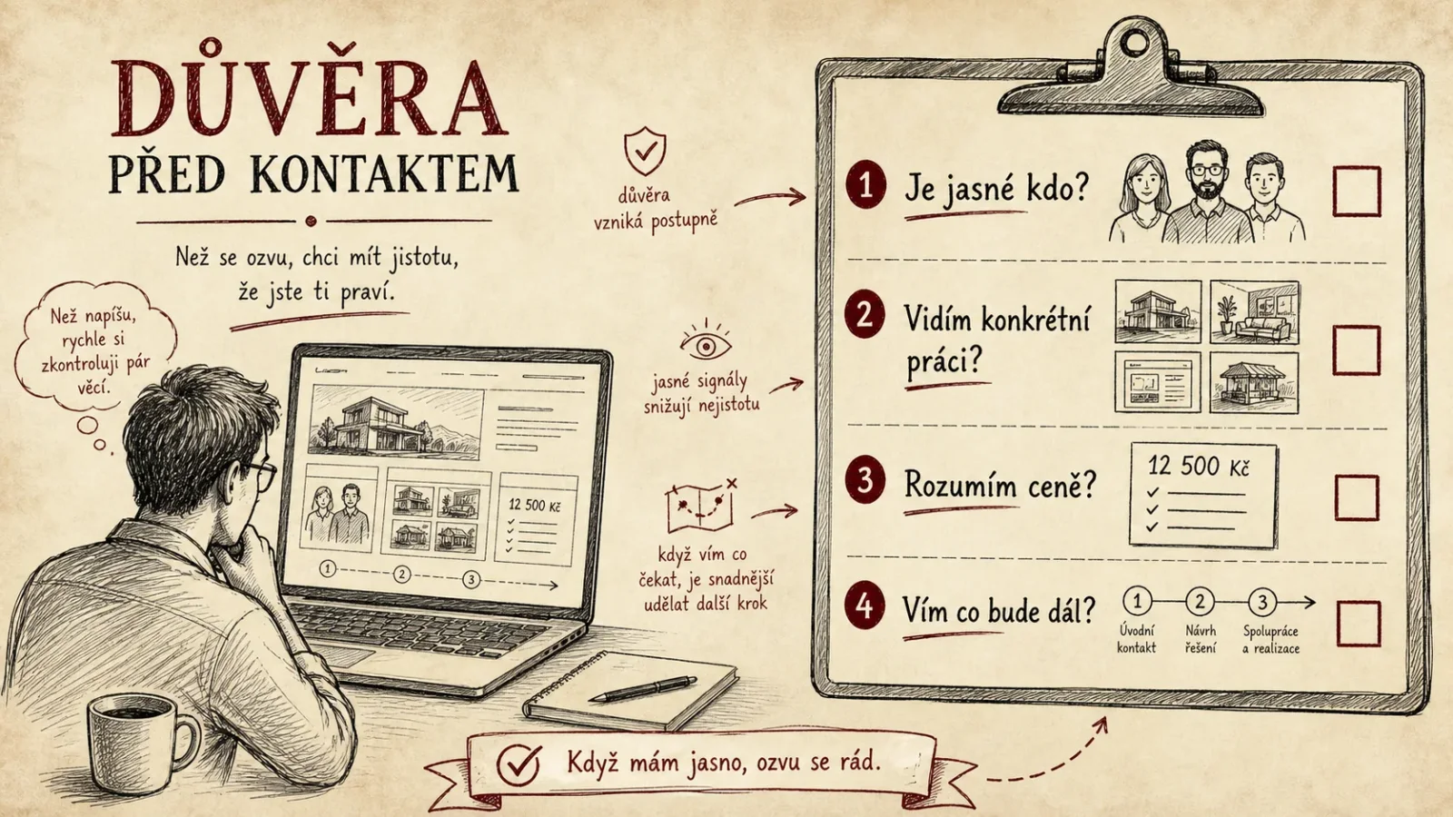 Kontrolní seznam důvěryhodnosti firemního webu před kontaktem