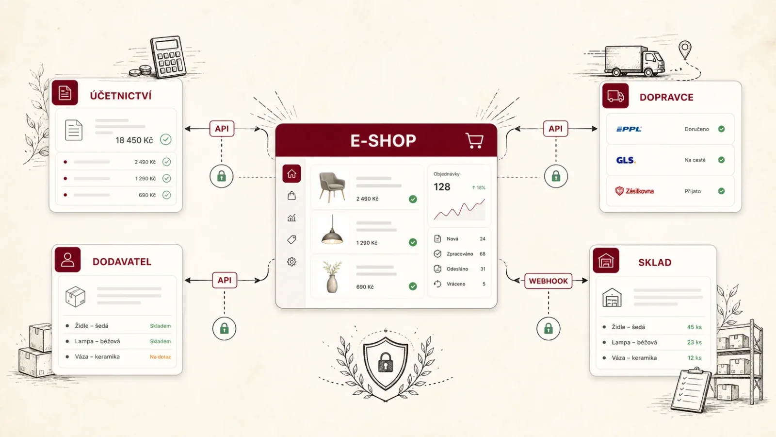 Jak napojit WooCommerce na účetnictví, dopravce a dodavatele