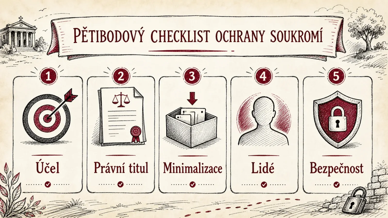 Praktický checklist ochrany osobních údajů při použití AI