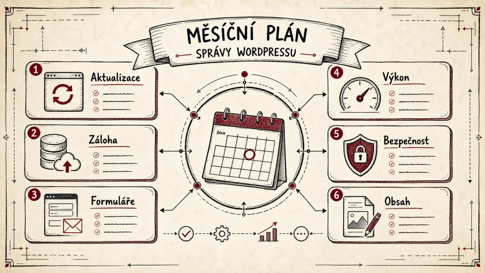 Infografika měsíčního plánu správy WordPressu