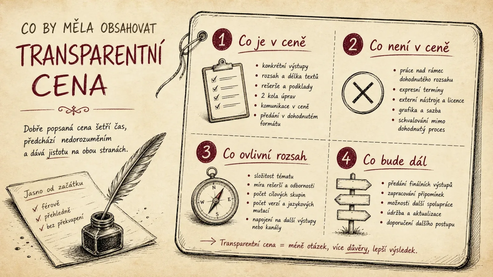 Co má obsahovat transparentně uvedená cena služby