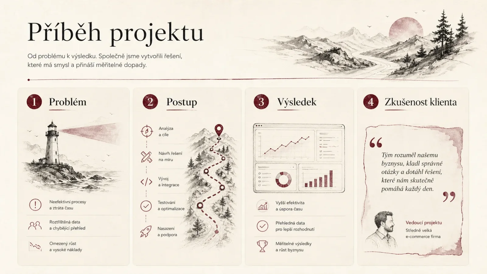 Jak případové studie pomáhají získávat nové zákazníky